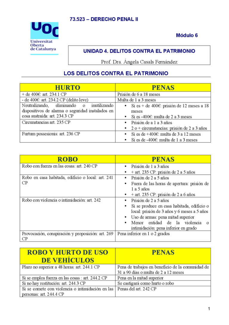 Esquema de delitos y penas en el Código Penal español